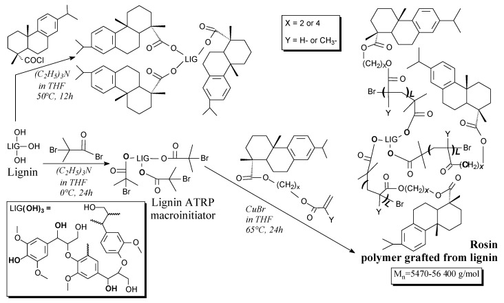 Scheme 84