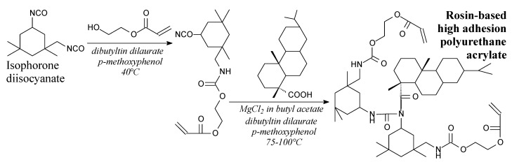 Scheme 14