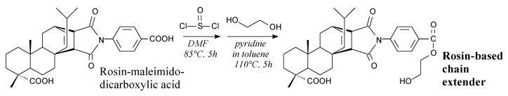 Scheme 49