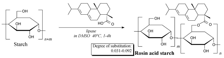 Scheme 75