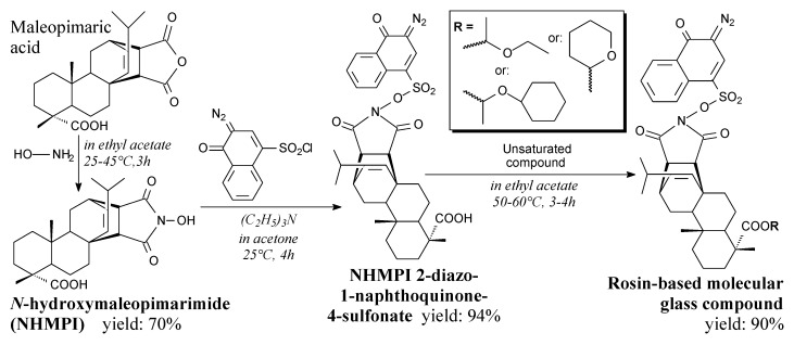 Scheme 52