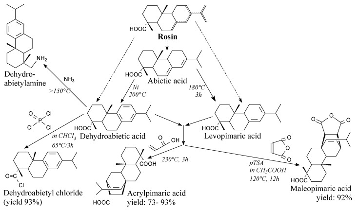 Scheme 1