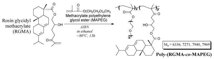 Scheme 66