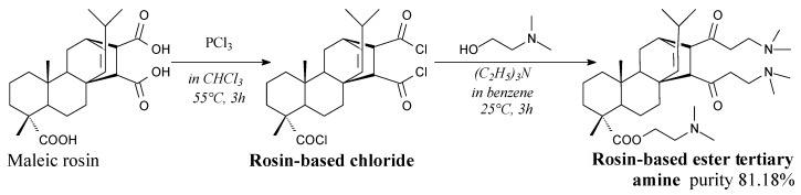 Scheme 27