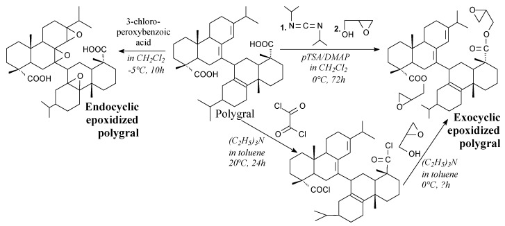 Scheme 7