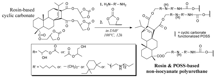 Scheme 63