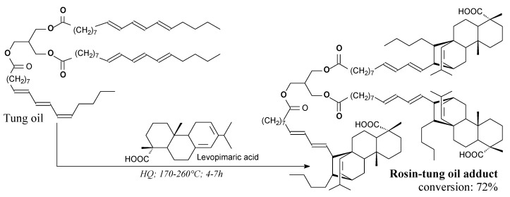 Scheme 82