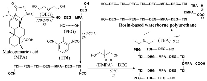 Scheme 60