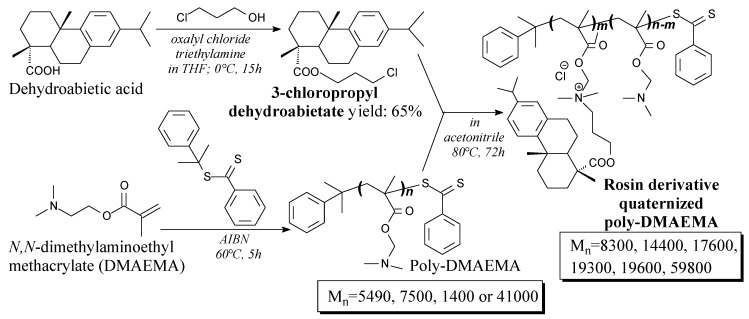 Scheme 55