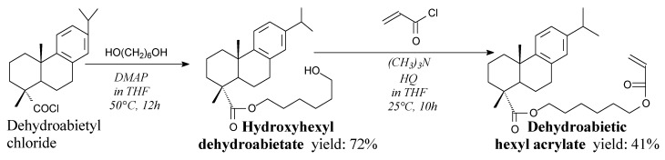 Scheme 12