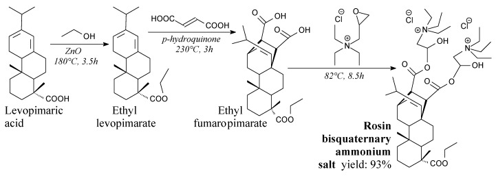 Scheme 31