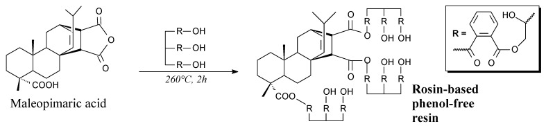 Scheme 79