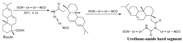 Scheme 64