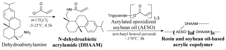 Scheme 62