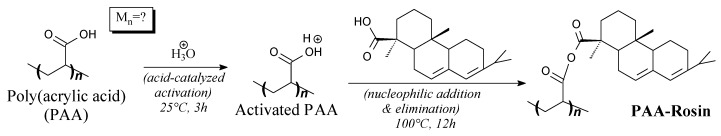 Scheme 61