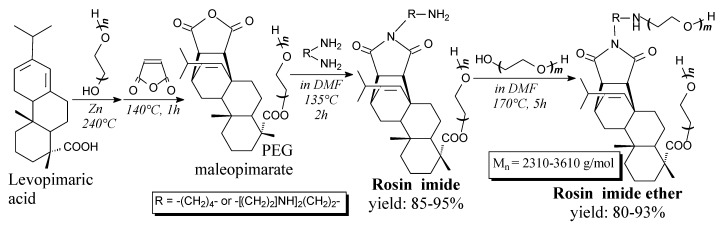 Scheme 68