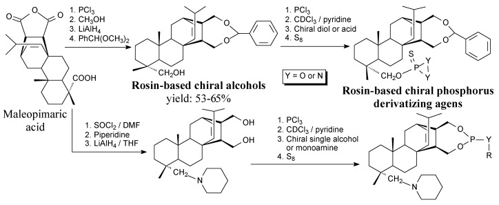 Scheme 51