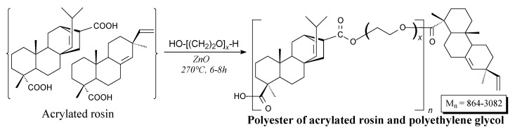 Scheme 67