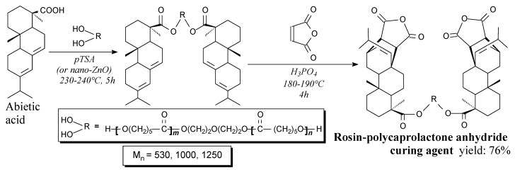 Scheme 24