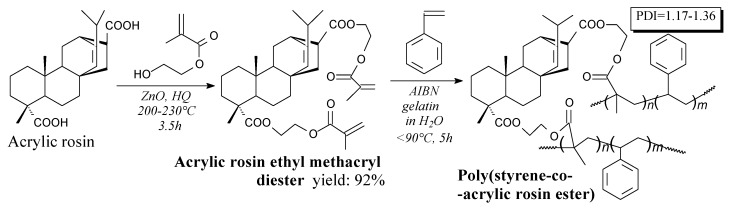 Scheme 81