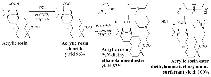 Scheme 29