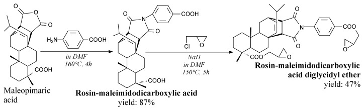 Scheme 9