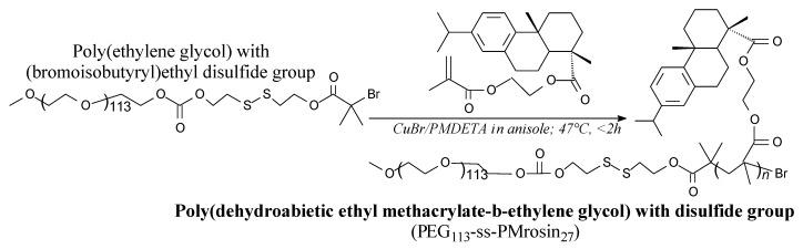 Scheme 54