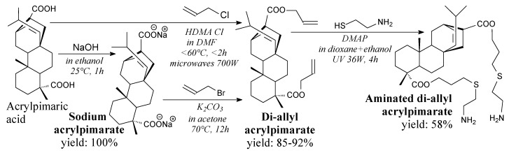 Scheme 17