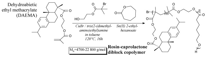 Scheme 85