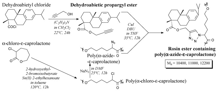 Scheme 80