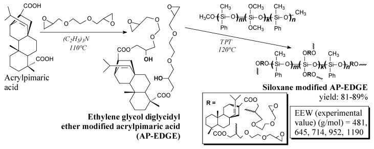 Scheme 4