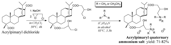 Scheme 42