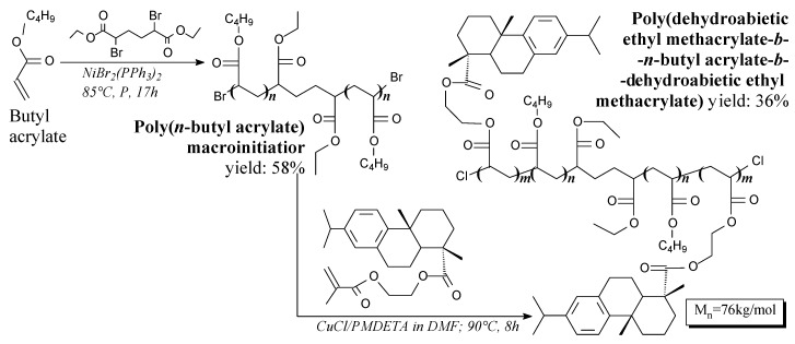 Scheme 56