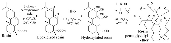 Scheme 6