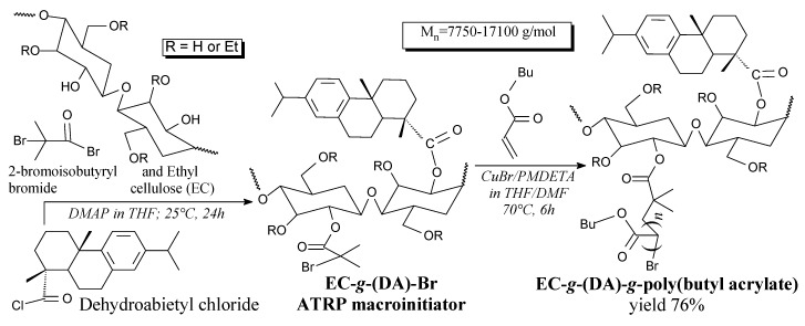 Scheme 57