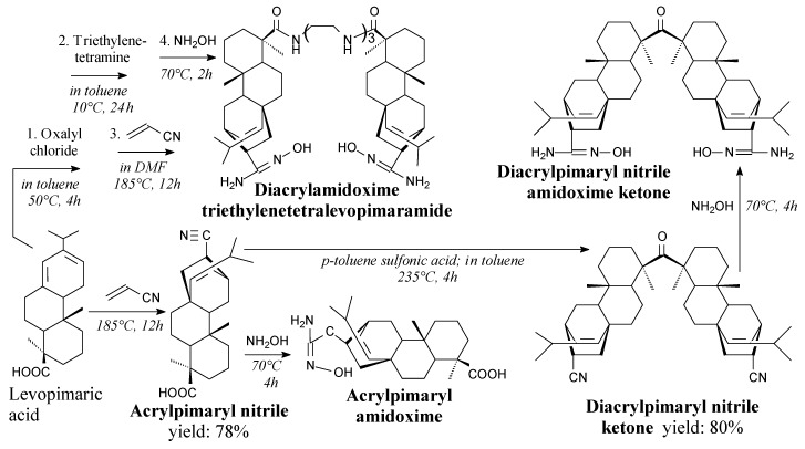 Scheme 47