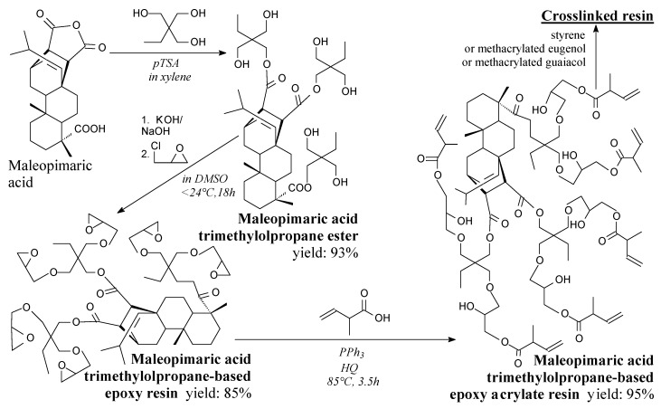 Scheme 10