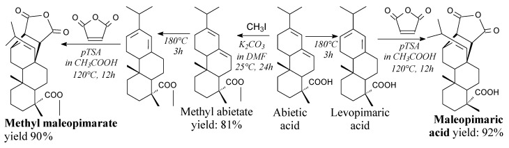 Scheme 22