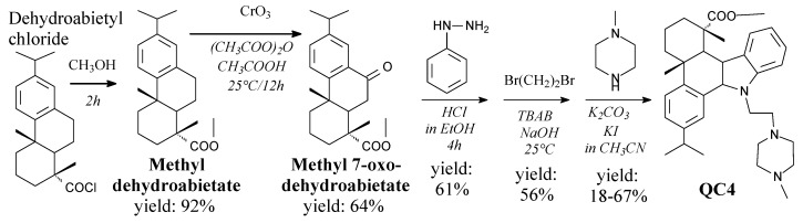 Scheme 38