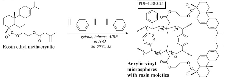 Scheme 83