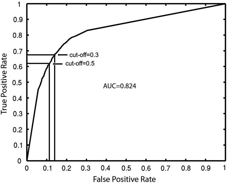 FIG. 2.