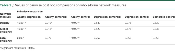 graphic file with name NEUROLOGY2018915157TT5.jpg