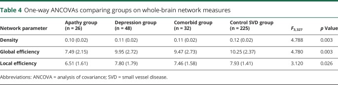 graphic file with name NEUROLOGY2018915157TT4.jpg