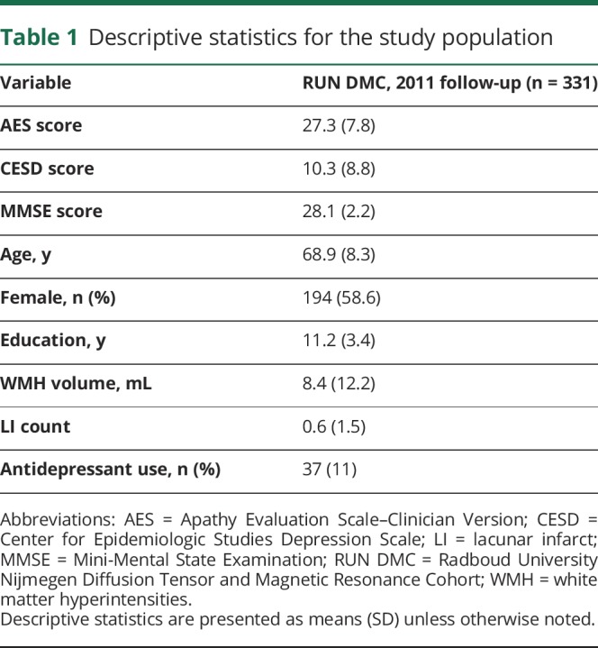 graphic file with name NEUROLOGY2018915157TT1.jpg