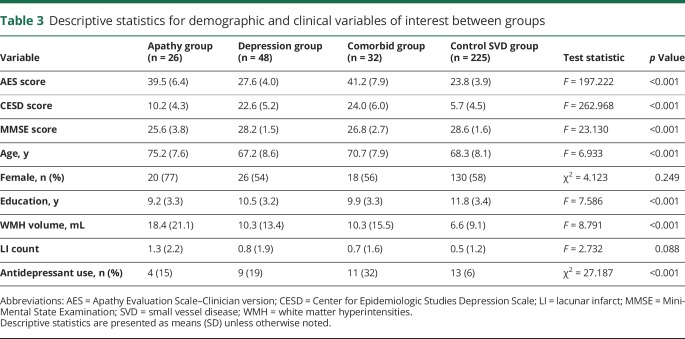 graphic file with name NEUROLOGY2018915157TT3.jpg