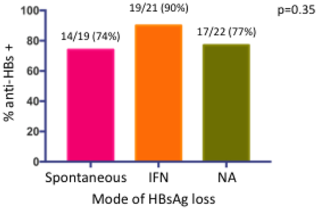 Figure 4b: