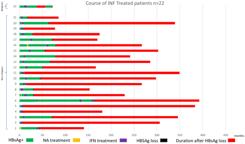 Figure 2b: