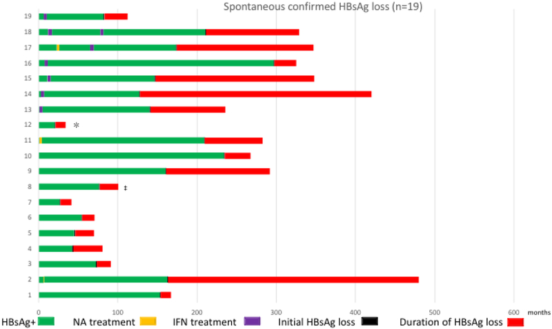 Figure 2a: