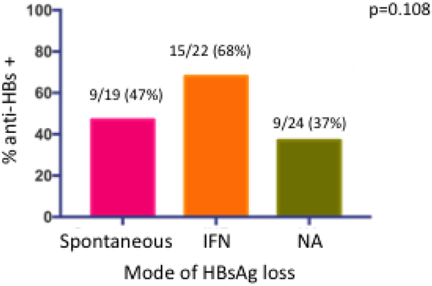 Figure 4a: