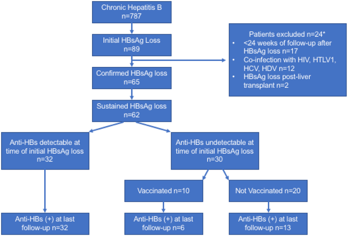 Figure 1: